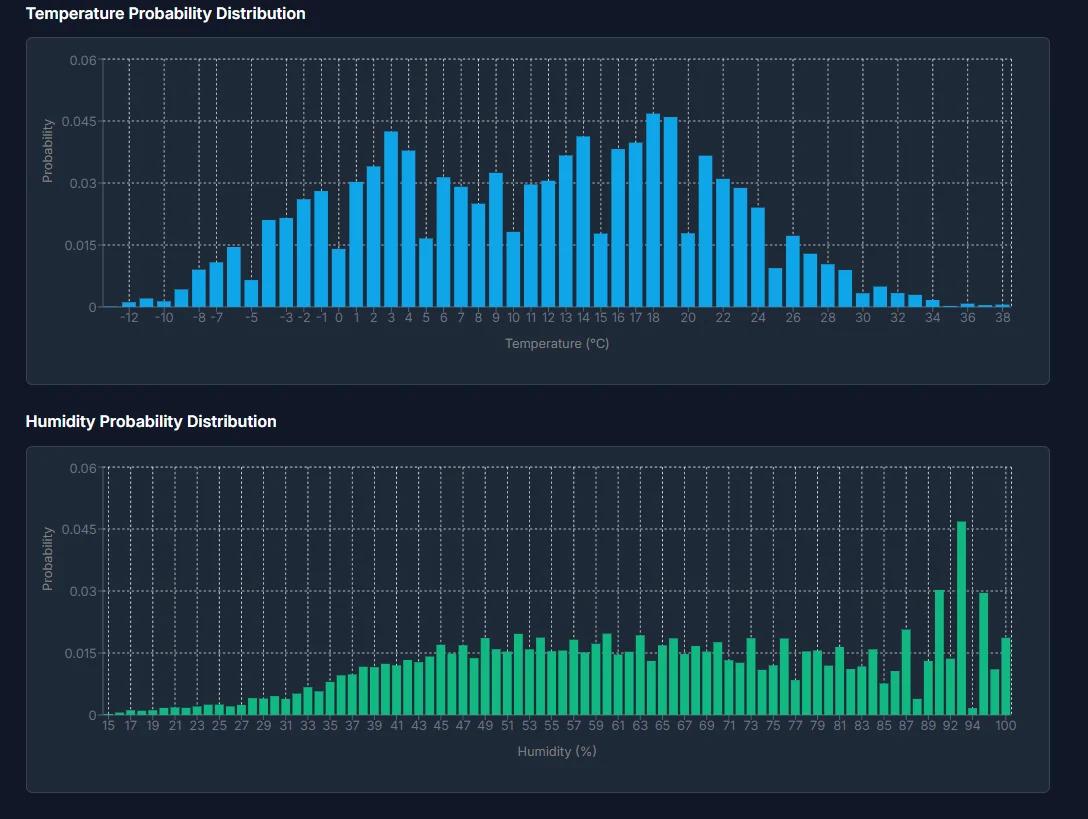 Reliability Engineering Tools